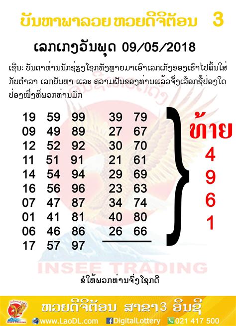 godin chance lotto|Digital Lottery ຫວຍດີຈິຕ້ອນ ອິນຊີ.